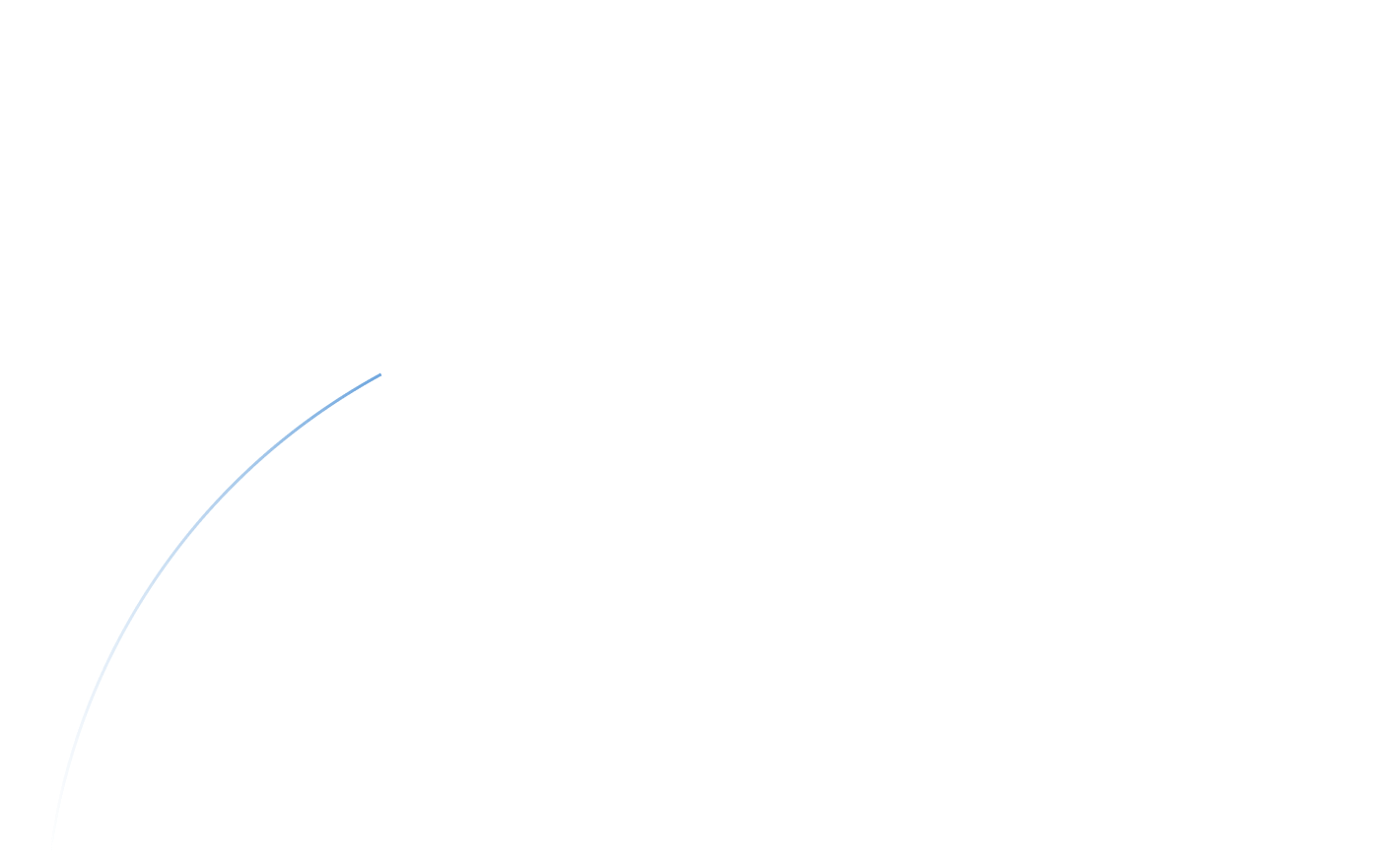 Measurement Graphics
